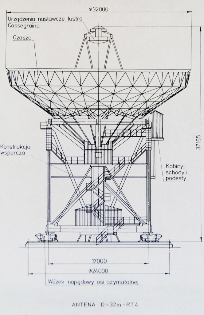 Plan radioteleskopu RT-4 - Zbiory Centrum Astronomii UMK w Piwnicach