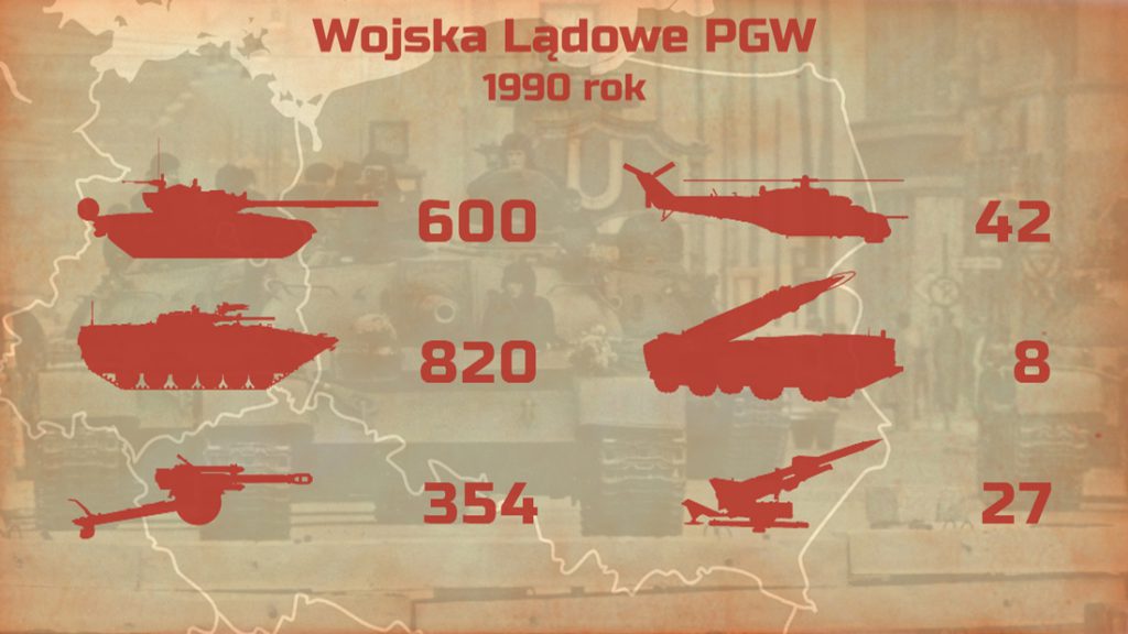 Wojska Lądowe PGW 1990 rok - Armia Radziecka w Polsce