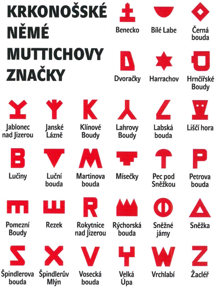Lista aktualny niemych znaków (czes. Němé značky) używanych w czeskich Karkonoszach – Źródło: KRNAP